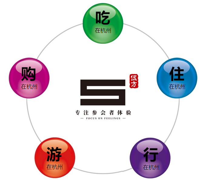 會議與獎勵旅游服務(wù)