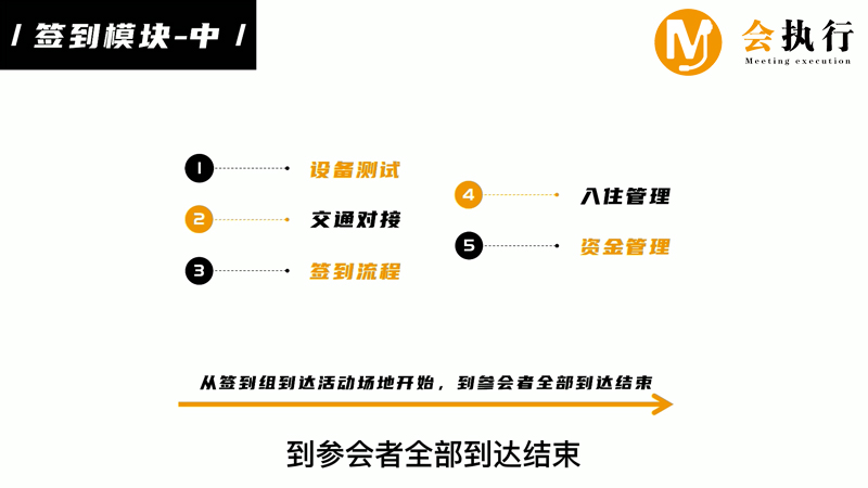 會議服務(wù)十大模塊（四）簽到模塊