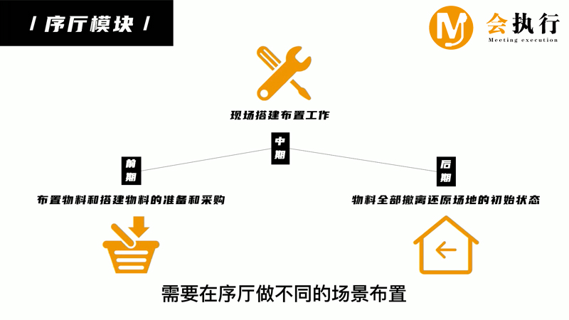 會議服務(wù)十大模塊（五）序廳模塊