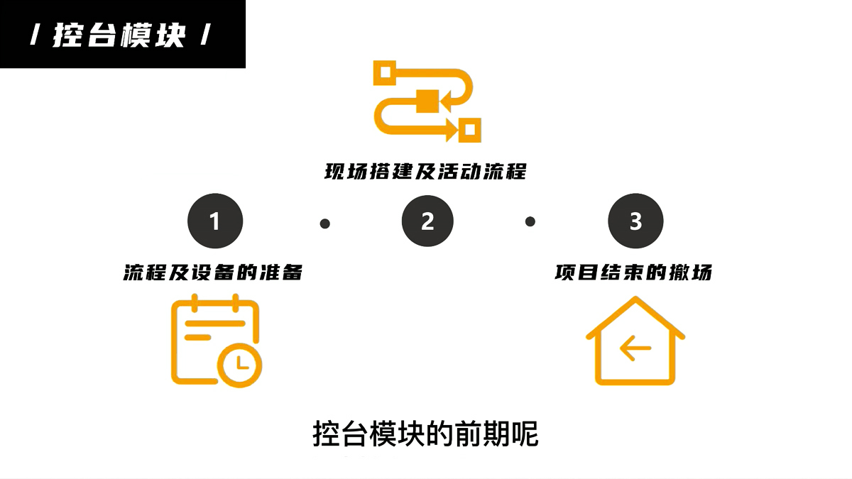 會議服務(wù)十大模塊（七）控臺模塊