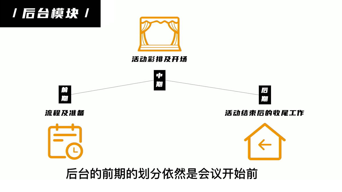 會議活服務(wù)十大模塊（八）后臺模塊