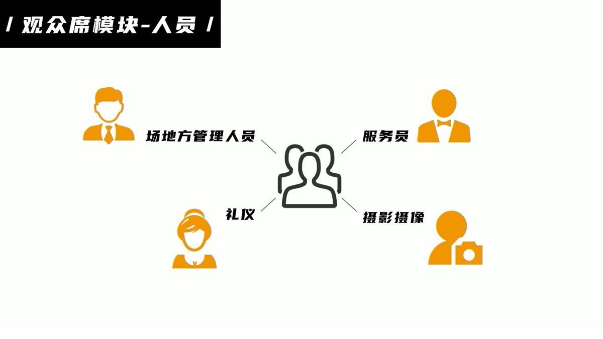 會議服務(wù)十大模塊（九）觀眾席模塊