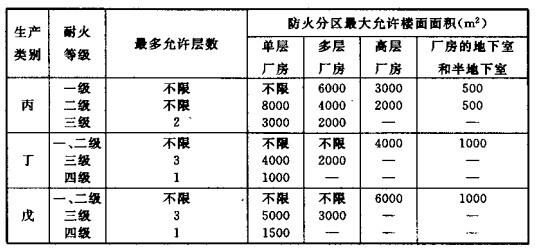 配電室安裝無(wú)功補(bǔ)償電力電容器的要求是什么？