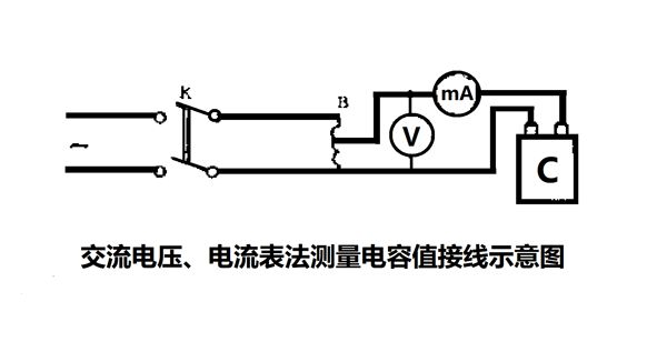 為什么要定期測量電力電容器的電容量？怎樣測量？